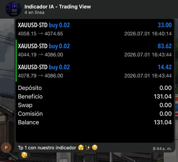 Testimonio real: TP1 con el indicador
